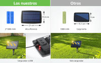 Guirnalda Bombillas LED Grandes Ventronik 15m - details 2