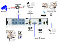 Cámara De Seguridad Doméstica 4K CCTV Domo AHD Visión Nocturna En Color 8MP Analog BNC H.265 DVR Vigilancia De Video 5MP Para Interior - details 11