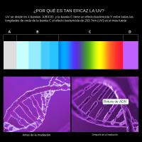 Estufa De Aromaterapia UV Eléctrica Caja De Desinfección Con Rayos Ultravioleta Máquina Anti Bacterias Para La Vida Diaria Luz Fuerte Y Suave - details 2