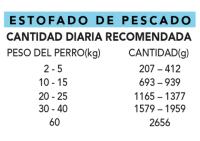 Alpha Spirit Real Food ESTOFADO de PESCADO para perros (280gr) Sabroso ESTOFADO de PESCADO para perros de Alpha Spirit - 280gr Pack - details 3