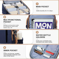 Mochila Ryanair Unisex Impermeable Para Viajes Con Portátil Para Hombre Y Mujer Bolsa De Equipaje De Cabina Con Manija Suave Sistema De Almacenamiento Air Cushion Belt - details 5