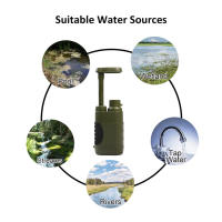 Sistema De Filtro De Agua Portátil Para Exteriores Purificador De Agua Para Camping Suministros De Emergencia Herramienta De Filtro De Agua Para Supervivencia - details 7