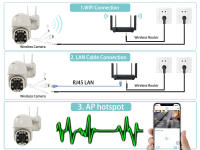 Cámara De Seguridad IP 5MP WIFI 3G 4G SIM GSM Visión Nocturna IR Cámara De Vigilancia Exterior Resistente Al Agua IP66 Para CCTV Onvif - details 6