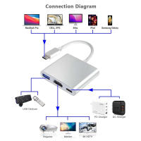 Cable Convertidor 3 En 1 USB-C a HDMI Compatible Para Samsung Huawei iPad Mac NS Adaptador HD 4K USB 3.0 Tipo C a HD Para Monitor - details 1