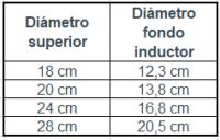 Bra - Sarten Origen, Diámetro 18 a 28 cm, Aluminio Reciclado, Antiadherente Plus, Sin PFOA, Apto Todo Tipo de Cocinas - details 1