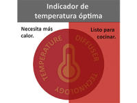 Eco-De Thermo Pan Sarten de 20 cm con Mango Extraíble - Antiadherentes con Indicador de Temperatura, Aptas para Horno y Lavavajillas, Compatibles con Inducción, Gas y Vitrocerámica - Aluminio Fundido de Alta Durabilidad - details 6