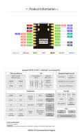 Nueva Placa De Desarrollo ESP32-C3 SuperMini modulo WiFi Bluetooth Compacto Y Potente Para Circuitos Integrados - details 1