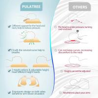 Almohada Orthopédica Pulatree Para Lado Espalda Y Estómago En Espuma De Memoria Antideslizante Contorno Cervical Para El Cuello Odorífera Y Libre De Olor - details 5