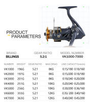 Carrete De Pesca Spinning BILLINGS 12KG Arrastre Máximo Para Agua Dulce Y Salada Con Carril Metálico Interchangeable Izquierdo/Derecho - details 5