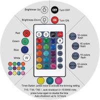 Lámpara De Noche Bitcoin Coin Art En Acrílico Con LED Sensor Táctil 16 Colores Cambiantes 3D Para Decoración De Habitación Luz De Mesa - details 4
