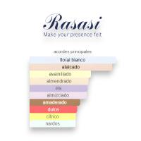 Rasasi Nafaeis al Shaghaf Perfume para Mujer - details 2