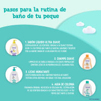 Nenuco Pack Bebé Mochila de Paseo Rana, con Gama Completa,Jabón Líquido,Champú Suave,Agua de Colonia,Leche Hidratante,4x200ml - details 2