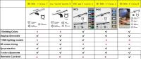 Luz De Monitor RGB Con USB Iluminación LED Para Escritorio Protección Ocular Para Oficina Lectura Y Juego Luz Barra Sin Ajuste De Brillo - details 0