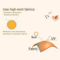 Cubierta De Sombra Para Coche Universal Para Ventanas Lateral Pantalla De Sol Para Niños Y Adultos Adhesiva PVC - details 5