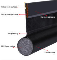 Tira De Sellado Para Puerta De Bajo 1PC Negro Aislante De Sonido Y Aislante De Energía Para Interior Y Exterior Anti-Viento Anti-Polvo Y Anti-Enfriamiento - details 7