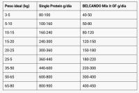 BELCANDO Single Protein Caballo – Comida Húmeda Monoproteica para Perros especial intlerancias 6x400grs - details 0