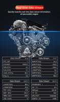 Detector De Fallas De Coche V519 Obd2 Escáner Herramienta De Diagnóstico Del Sistema Del Motor Lectura De Códigos - details 2