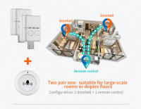 Timbre De Puerta Inalámbrico USB RF433 MHz Con Receptor Remoto Y 30 Músicas Para Llamadas Emergentes En Casa Compatible Con DC 5V - details 8