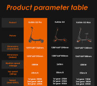 Patinete Electrico KuKirin G3 Pro 1200W*2 Motores Todo Terreno con Neumáticos de 10 Pulgadas, Batería Extraíble de 52V 23.2Ah, Autonomía Máxima de 80 KM, Velocidad Máxima de 65 Km/h, Doble Amortiguador, IP54 a Prueba de Agua, Doble Freno de Aceite - details 19