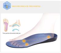 Almohadillas De Apoyo Para Arco De Pies Planos 3cm Alta Calidad Suave Y Cómodas Inodoras Orthopédicas De Tela De Plush 3D Para Calzado - details 3