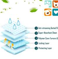 Empapadores Perros ] Almohadillas Higiénicas Super Absorbentes40 x50 60 x60 60x90 cm, Empapador para Perros Toallitas de Entrenamiento Desechables Protector Cama Cachorros Anti Olor - details 1