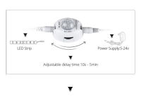 Tira De LED Con Sensor De Movimiento PIR 1-5m IP65 Impermeable DC 12V Para Automatización De Luces En Escaleras Armario Cocina Color Temperatura Blanca / Cálida - details 6