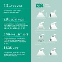 Luces Solares para Exterior, paquete de 4, 33 LED, impermeables IP65, Con sensor de movimiento, Luces Solares inalámstricas para patio y Escaleras. - details 2