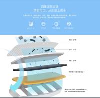 Filtro Original Xiaomi Para Bebida Automática Silenciosa Y Estéril Dispensador De Agua Para Mascotas Con Set De Filtro - details 1