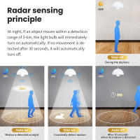6pcs Bombilla LED Sensor De Movimiento Radar 189-265V E27 Bombilla Infrarroja Inteligente 6W-20W Para Noche Y Oscuridad - details 3