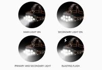 Lámpara Frontal LED Multifuncional Con Batería Integrada Y Pantalla De Potencia 8 LEDs 500 Lumens Para Deporte Y Exploración - details 4