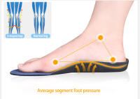Almohadillas De Apoyo Para Arco De Pies Planos 3cm Alta Calidad Suave Y Cómodas Inodoras Transpirables Y Absorbentes De Sudor Orthopédicas Para Zapatos - details 5