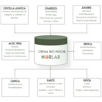 Noresenza Pack Hidratación Natural BIOSENSITIVE - Crema facial Biocaroteno + Crema facial Bio Noche + Aceite de jojoba  + Aceite de Argán + Aceite de rosa mosqueta - details 0