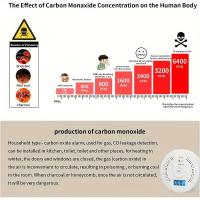 Alarma de monóxido de carbono de 3 unidades, Detección en tiempo real de monóxido de carbono, Detector de monóxido de carbono, Fácil de instalar - details 3