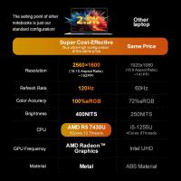 Ninkear A15 Pro Laptop, pantalla de 16 pulgadas 25601600, tasa de refresco de 120Hz, AMD Ryzen 5 7430U de 6 núcleos hasta 4.3GHz, 16GB de RAM, 1TB SSD, WiFi 6, Bluetooth 5.2, desbloqueo por huella dactilar, teclado retroiluminado, 2 puertos Type-C complet - details 1