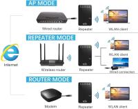 Extensor de WiFi, amplificador de señal WiFi, extensor de rango WiFi doméstico, repetidor WiFi inalámbrico con puerto Ethernet, cobertura WiFi completa de 360°. - details 4