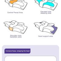 Almohada De Espuma De Memoria En Forma De Mariposa Alivio Del Dolor Cervical Ortopédica Para El Descanso Y El Sueño - details 8