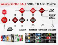 Bolas de Golf Srixon New AD333 2024 Tour Yellow/Pure White - details 9