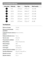 VENTILADOR DE TECHO DC EVROS NEGRO/HAY 72W 6120LM 91D 3ASPAS DESPLEGABLES 3000-4000-6000K REMOTO, TEMPORIZADOR, MEMORIA - details 0