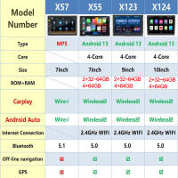 Reproductor Multimedia Para Coche Android 13 2 Din Con Android Auto Carplay GPS Wifi BT Pantalla IPS Universal 7/9/10 Pulgadas RAM 2G - details 2