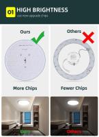 Lámpara De Techo Moderna LED Redonda Para Sala De Estar Dormitorio Cocina Balcón Corredor Iluminación Energía Ahorradora Certificación CE CCC - details 4
