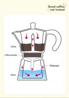 GIANXI Moka Pot 150/300ML Vintage Clásico Caféware Hacer Espresso Aluminio Kettle Latte Para Estufa Accesorios De Café - details 2