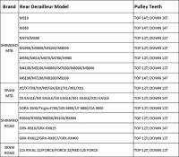 RODALE De BICICLETA GOLDIX Para Derileador Trasero 11T 12T 13T 14T 16T 17T Guía De Rueda Para Shimano SRAM 7-12 Velocidades - details 0