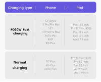Cable USB C Para iPhone 14 13 12 pro Max Carga Rápida PD 20W Cable Tipo C Para Datos Compatible Con iPhone 12 Mini pro Max 1/2M - details 5