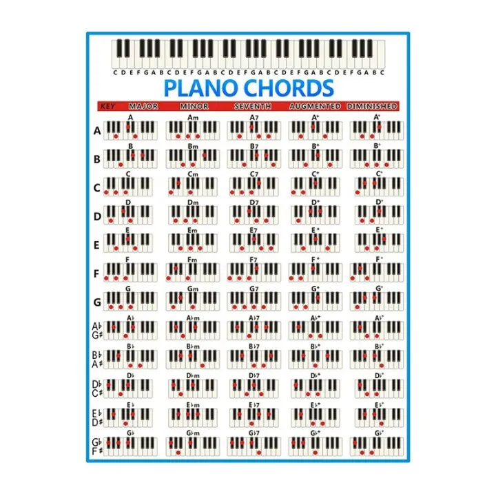 1PC Tabla De Acordes De Piano Para Principiantes Con 88 Teclas Accesorios Musicales Para Instrumentos De Musicalización Copperplate - 1