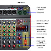 Mezclador De Audio 6 Canales Con Efecto AUX Y Potencia Fonética De 48V USB Consola De Mezcla Profesional EU/US Plug - details 9