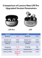 Lenovo LP5 pro Auriculares Inalámbricos Bluetooth Deportivos Con Micrófono Baja Latencia Estéreo HiFi Para Gaming Y Música - details 0