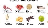 Pienso Golden 22k Cordero y Ternera para Perros Adultos - Equilibrio Energético y Alta Calidad de Carne - details 1