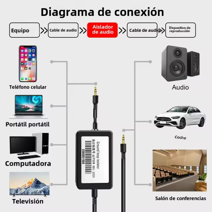 Isolador De Ruido De Anillo Común 3.5mm Aux Audio Para Sistema De Estéreo De Coche Reducción De Ruido De Corriente - 1