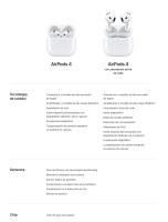 Apple AirPods 4 Auriculares inalámbricos, con / sin Cancelación Activa de Ruido, Bluetooth 5.3, Audio espacial personalizado, Chip H2, Hasta 30 horas de reproducción usando el estuche, Resistencia al polvo, el agua y el sudor - details 14