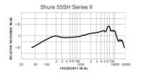 Shure 55SH Serie II  Micrófono Profesional de Color Gris, de Aspecto clásico, rendimiento moderno, Adaptador giratorio - details 1